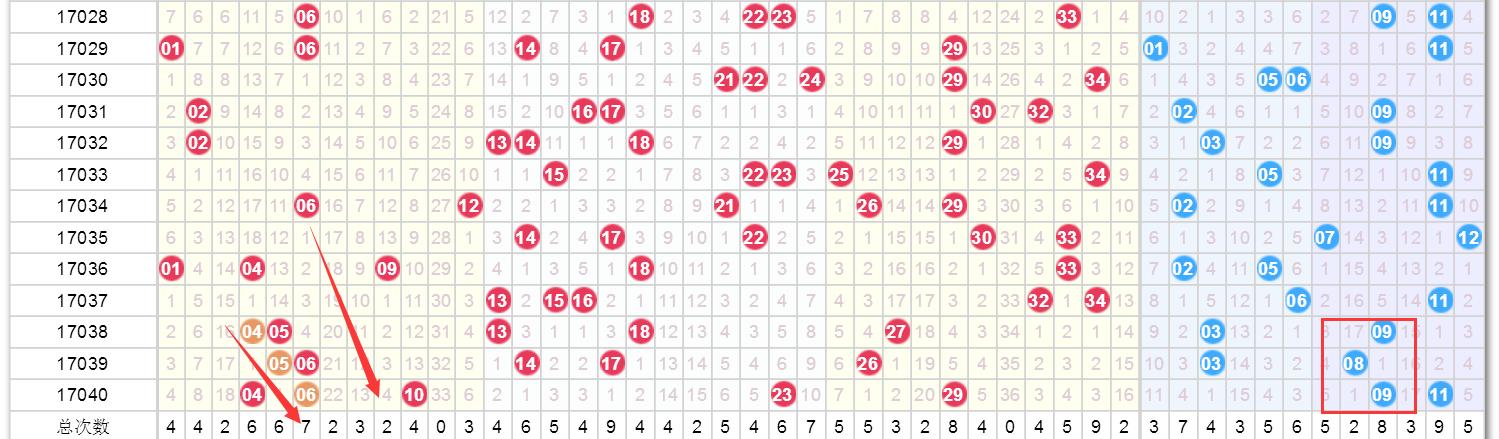 澳門今晚開獎(jiǎng)結(jié)果2025年，深度分析與預(yù)測，澳門未來開獎(jiǎng)趨勢深度分析與預(yù)測，2025年開獎(jiǎng)結(jié)果展望