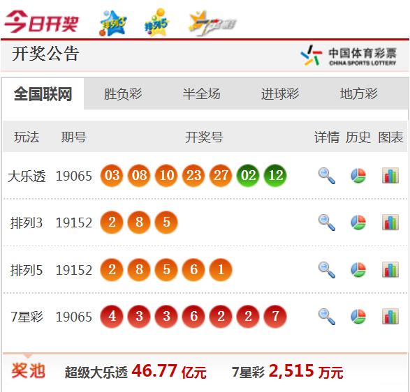 新澳天天開獎資料大全，一網(wǎng)打盡所有開獎信息，新澳天天開獎資料大全，全面掌握所有開獎信息