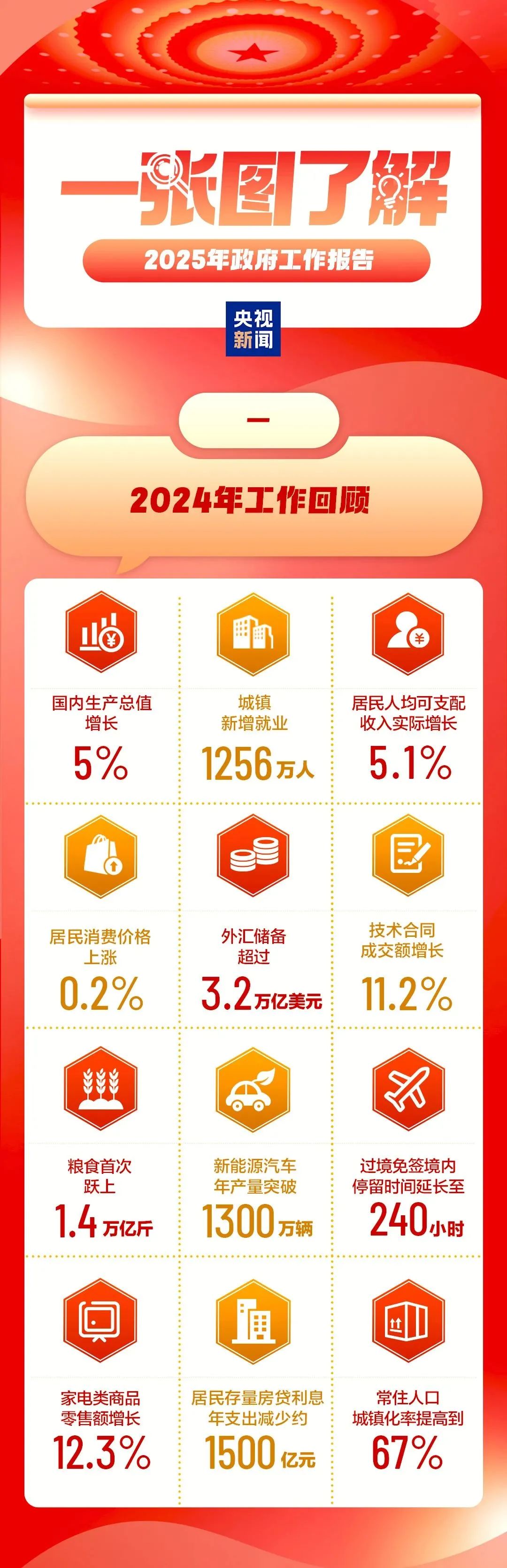2025天天彩正版資料大全，2025天天彩正版資料全集