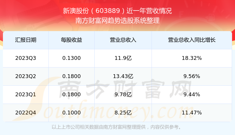 2025新澳開獎(jiǎng)記錄，2025新澳開獎(jiǎng)記錄大全