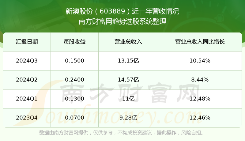 揭秘2025年新澳開獎(jiǎng)結(jié)果——全面解讀與前瞻，揭秘2025年新澳開獎(jiǎng)結(jié)果，全面解讀與前瞻展望
