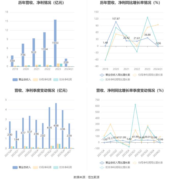 第110頁