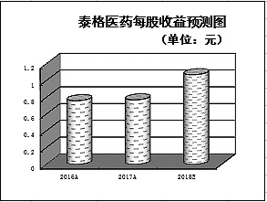 今晚特馬一定開什么生肖,最佳精選解釋定義_11