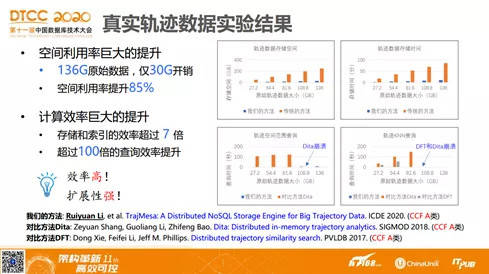 蒼穹之翼 第2頁