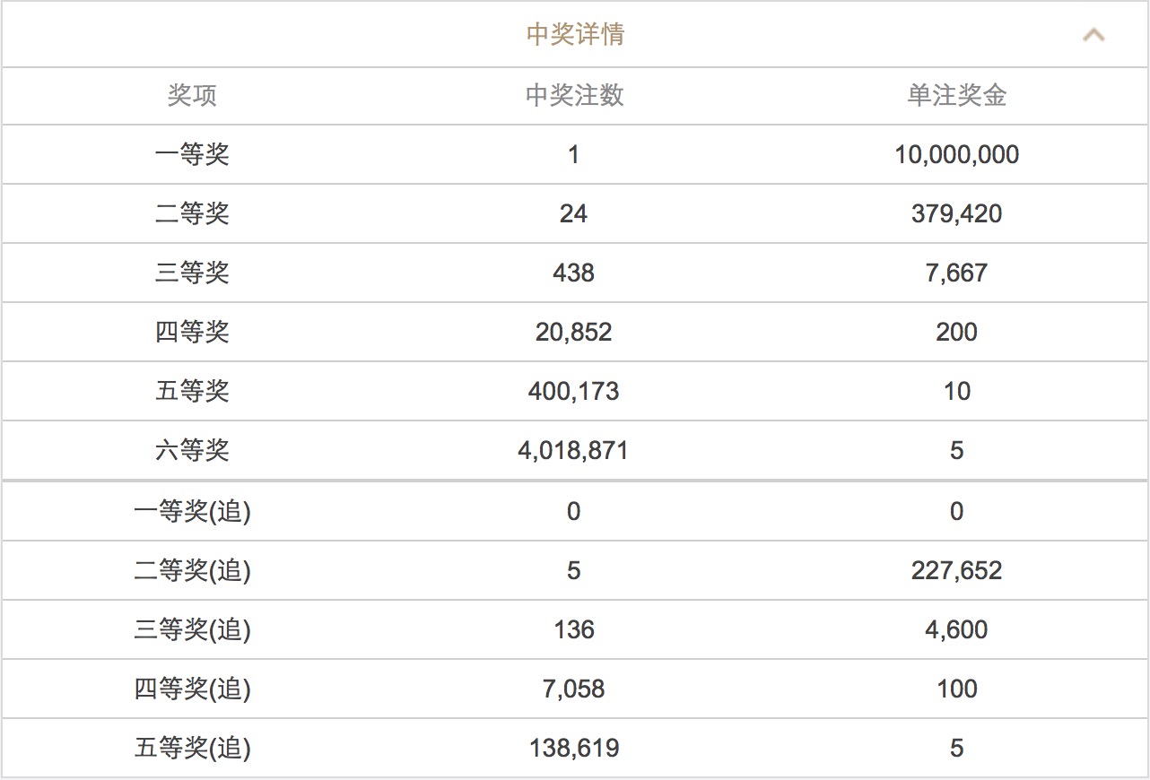 揭秘新澳門六開彩開獎結果，2025年的無限可能，揭秘新澳門六開彩開獎結果，展望未來的無限可能