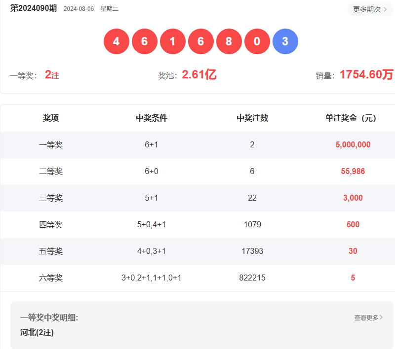 澳門六開彩開獎結(jié)果開獎記錄2025年，揭秘彩票背后的故事，澳門六開彩開獎背后的故事揭秘，開獎記錄與未來展望（2025年）