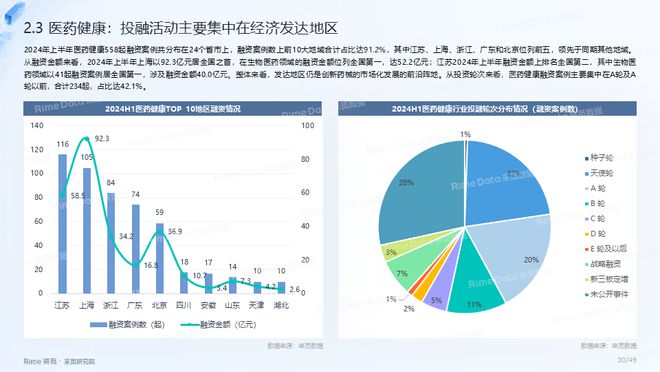 2025精準(zhǔn)資料免費(fèi)提供,全面數(shù)據(jù)分析實(shí)施_31