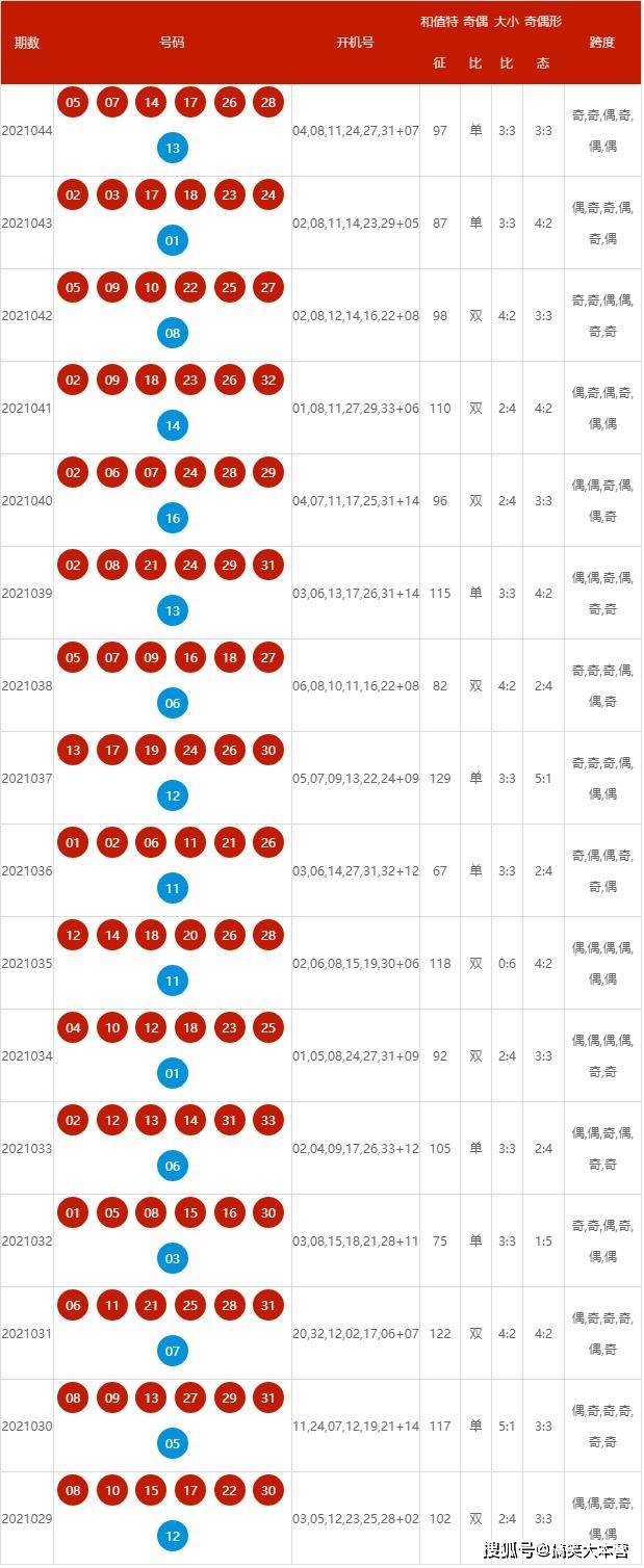 新澳開獎結(jié)果記錄查詢表——實時掌握彩票動態(tài)，新澳彩票開獎結(jié)果實時查詢表——掌握最新彩票動態(tài)