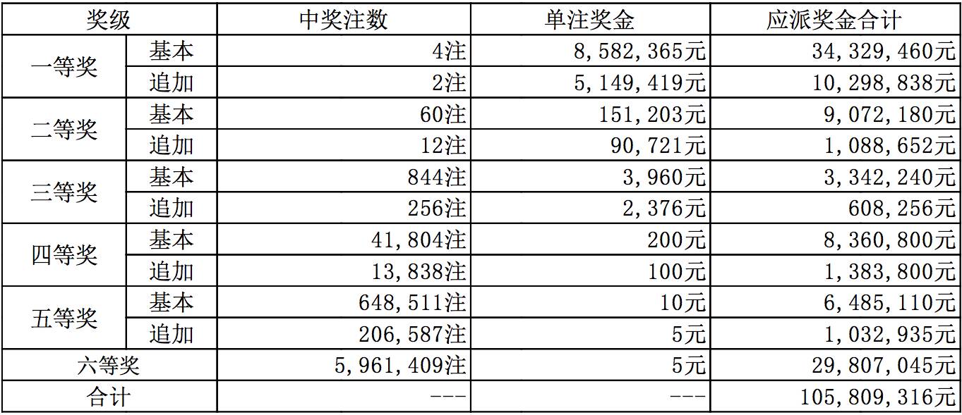 新澳六開彩開獎(jiǎng)號(hào)碼今天——熱門彩票開獎(jiǎng)探秘，新澳六開彩今日開獎(jiǎng)號(hào)碼揭秘，熱門彩票開獎(jiǎng)探秘