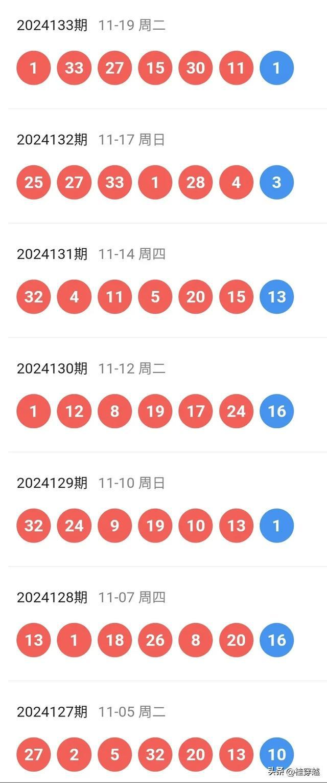 新澳2025年開(kāi)獎(jiǎng)記錄概覽，新澳2025年開(kāi)獎(jiǎng)記錄全景概覽