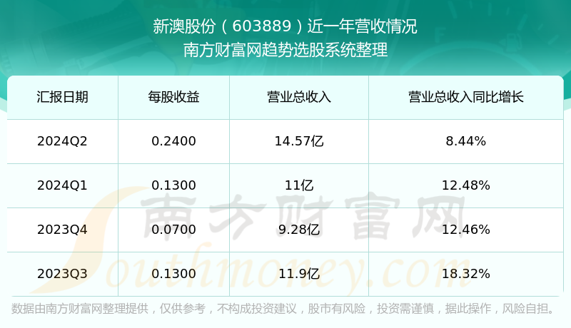 新澳今晚9點(diǎn)30分開獎(jiǎng)結(jié)果,數(shù)據(jù)解析說明_11