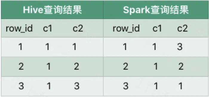 澳門內(nèi)部平特一肖,數(shù)據(jù)驅(qū)動(dòng)執(zhí)行方案_30