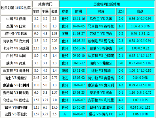 2025新澳門(mén)彩生肖走勢(shì),快捷問(wèn)題方案設(shè)計(jì)_17