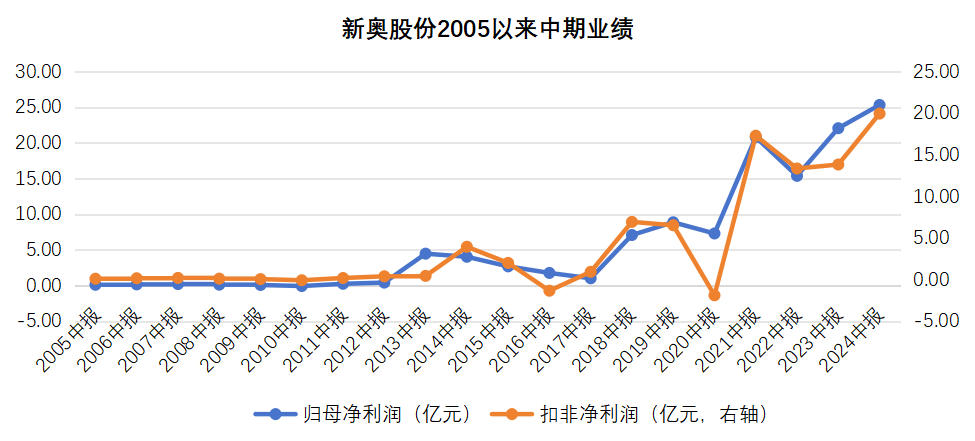 2025新奧歷史開獎(jiǎng)記錄香港，香港新奧歷史開獎(jiǎng)記錄2025回顧