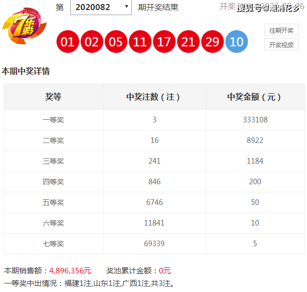 澳門彩歷史開獎(jiǎng)結(jié)果走勢(shì)圖，澳門彩歷史開獎(jiǎng)結(jié)果走勢(shì)圖概覽
