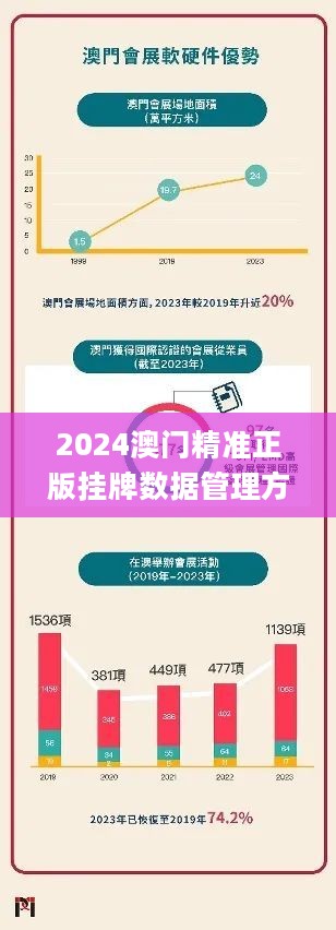 2025新澳門正版掛牌，澳門正版掛牌預(yù)測(cè)（2025年）