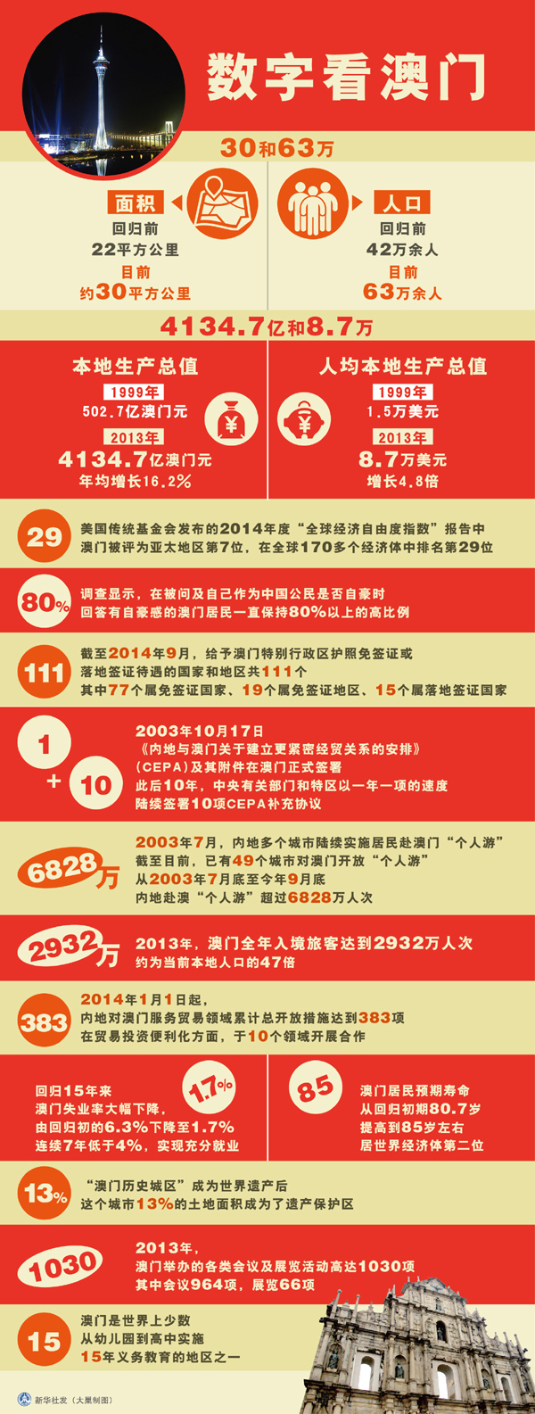 澳門掛牌正版掛圖2025年，澳門掛牌正版掛圖2025年展望