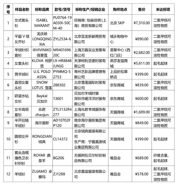 新澳門一肖中100%期期準(zhǔn)，澳門精準(zhǔn)一肖期期中特選號(hào)碼預(yù)測(cè)