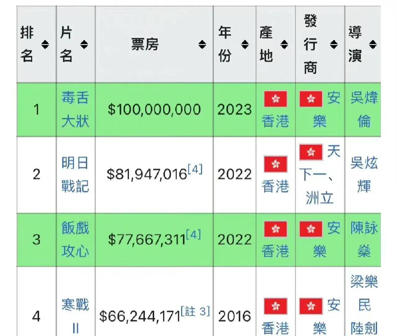 香港二四六開獎免費結果一，香港二四六開獎結果免費公布