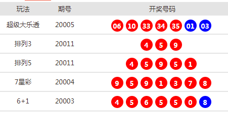 新澳天天開(kāi)獎(jiǎng)資料大全最新54期，新澳天天開(kāi)獎(jiǎng)資料大全第54期最新匯總