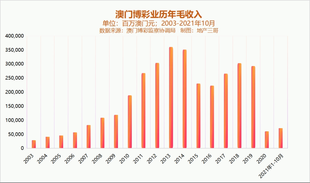 新澳門彩歷史開獎(jiǎng)記錄走勢圖，澳門彩歷史開獎(jiǎng)記錄走勢圖概覽