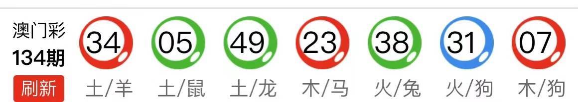 新澳天天開獎(jiǎng)資料大全，最新54期至129期深度解析，新澳天天開獎(jiǎng)資料深度解析，第54期至第129期資料匯總
