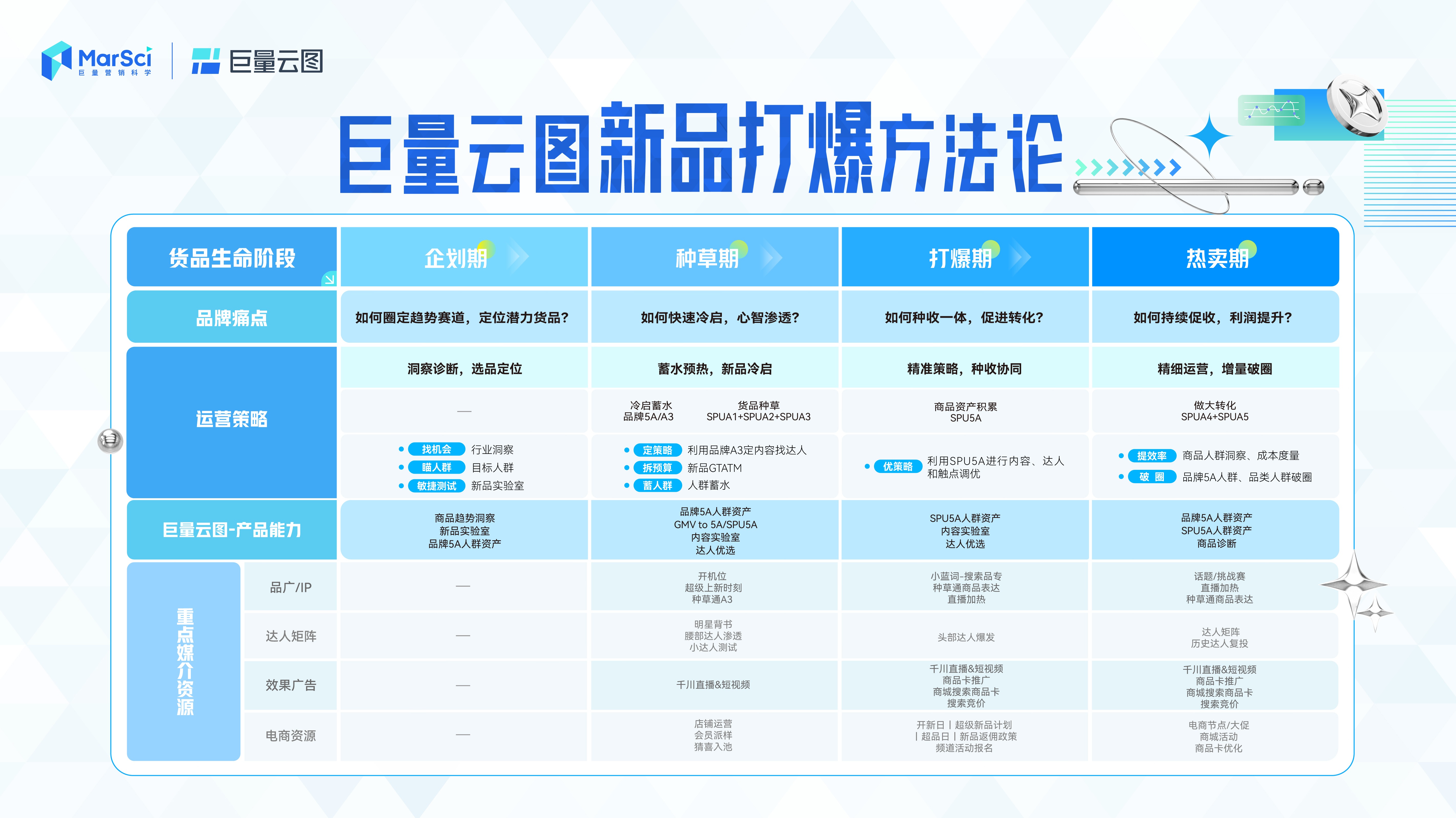新澳門彩歷史開獎記錄走勢圖，澳門彩歷史開獎記錄走勢圖概覽