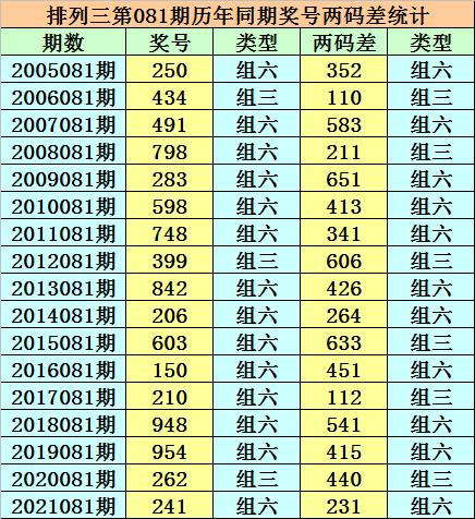 香港二四六開獎(jiǎng)免費(fèi)結(jié)果，香港二四六開獎(jiǎng)結(jié)果免費(fèi)公布