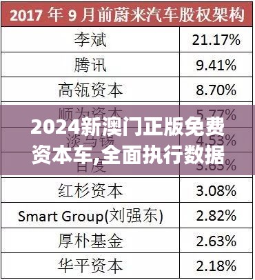 探索未來，2025新澳門正版免費(fèi)資本車的時(shí)代來臨，2025新澳門正版免費(fèi)資本車時(shí)代，探索未來的機(jī)遇與挑戰(zhàn)