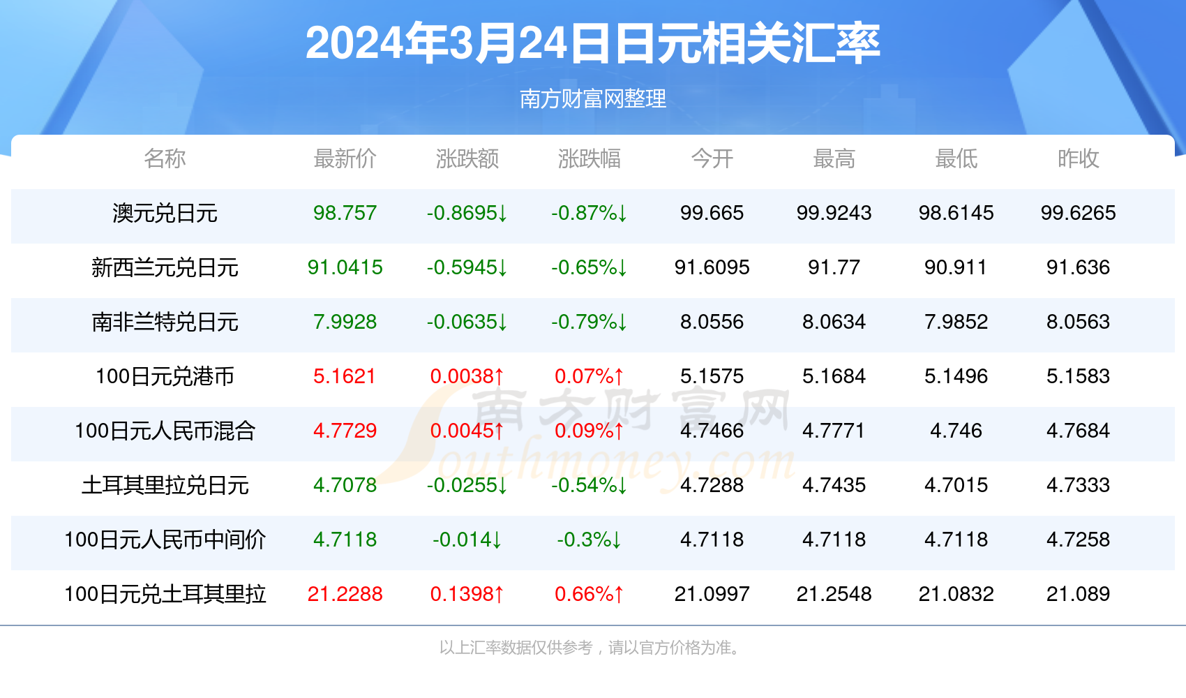 2025澳門天天開好彩精準24碼，澳門精準預測2025年天天開好彩的24碼預測號碼