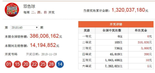 澳門365開獎直播與開獎結(jié)果統(tǒng)計，一網(wǎng)打盡彩票資訊，澳門365彩票開獎直播與結(jié)果統(tǒng)計全覽