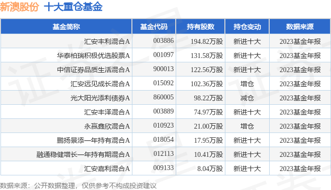 新澳2025年開(kāi)獎(jiǎng)記錄查詢表