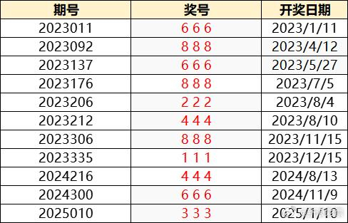 澳門六開獎(jiǎng)結(jié)果2025開獎(jiǎng)記錄今晚直播，澳門六開獎(jiǎng)結(jié)果直播，今晚揭曉2025年開獎(jiǎng)記錄！