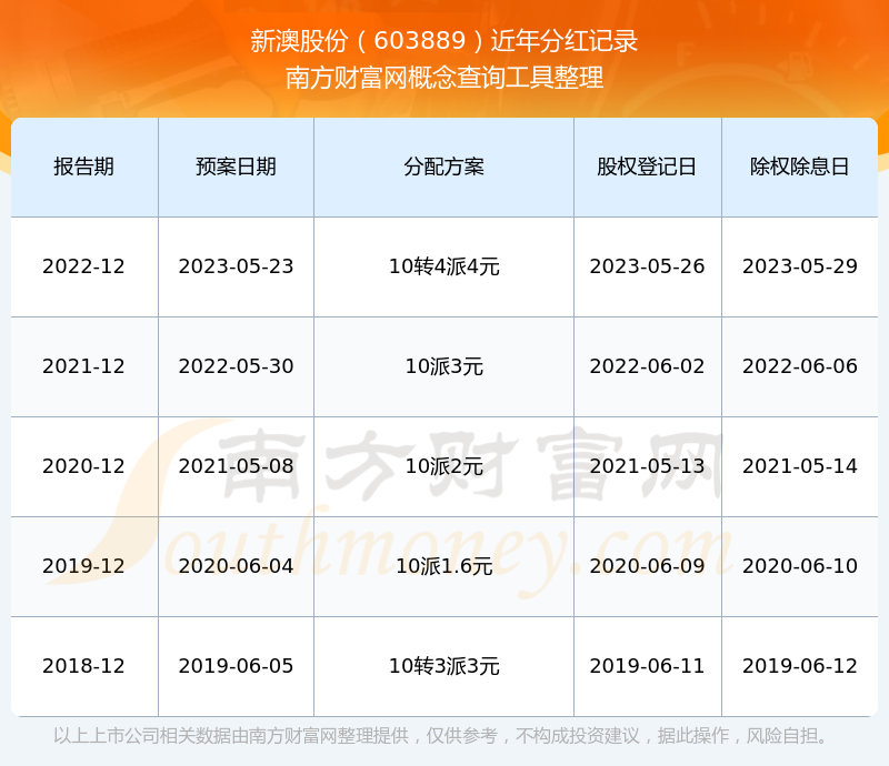 新澳2025資料深度解析，新澳2025資料深度解讀報告