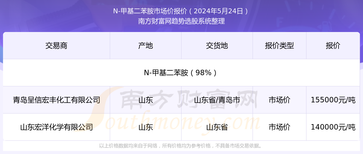 2025年新澳門今晚開獎結(jié)果查詢，澳門彩票開獎結(jié)果查詢 2025年今晚最新資訊