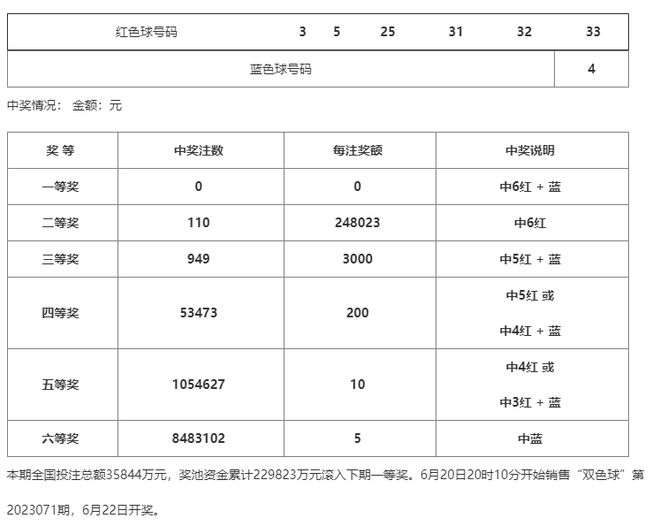 澳門一碼一碼100準(zhǔn)確 官方，澳門一碼精準(zhǔn)預(yù)測(cè)，官方發(fā)布100%準(zhǔn)確數(shù)據(jù)