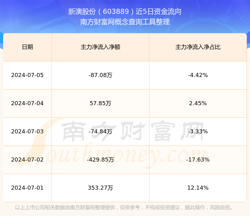 新澳2025年開獎記錄詳解，新澳2025年開獎記錄全面解析