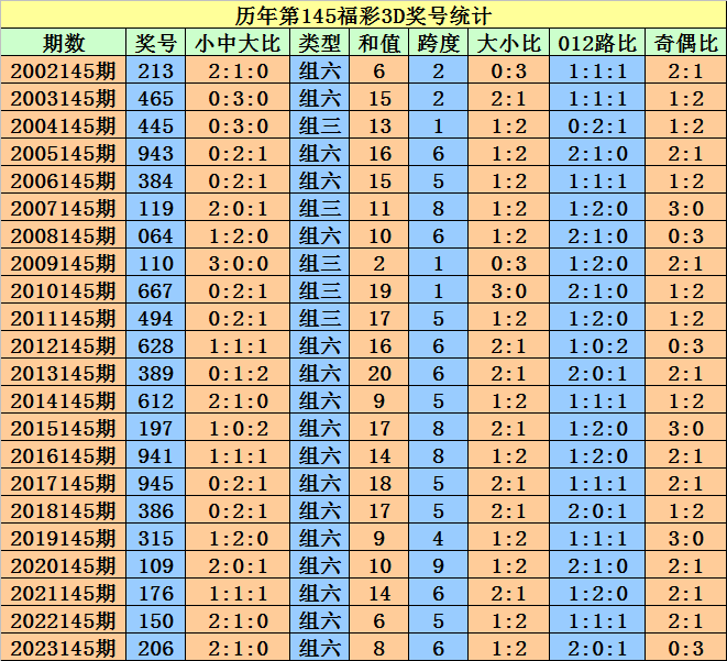 2025澳門天天開好彩大全開獎(jiǎng)記錄，歷史與未來的交匯點(diǎn)，澳門彩票2025開獎(jiǎng)記錄，歷史與未來的交匯點(diǎn)