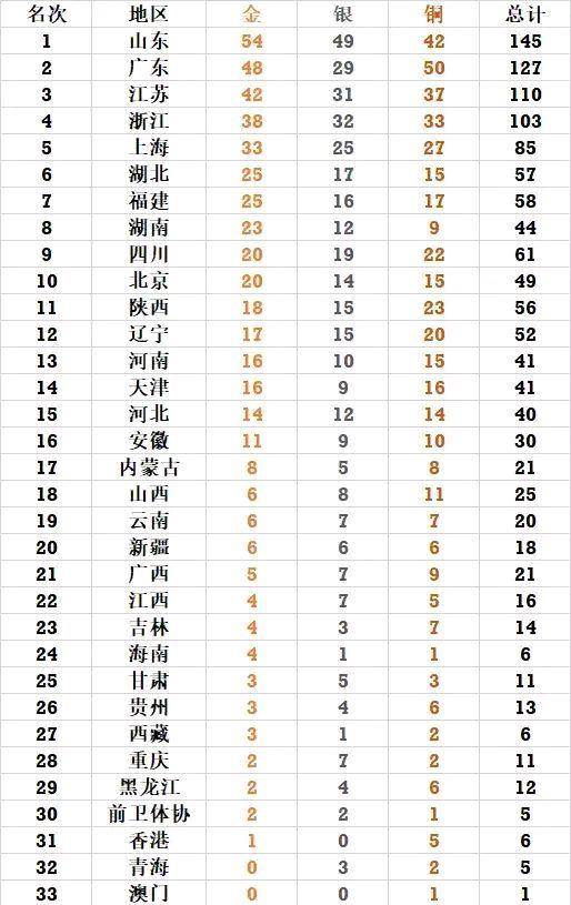 香港十二生肖49碼表2025