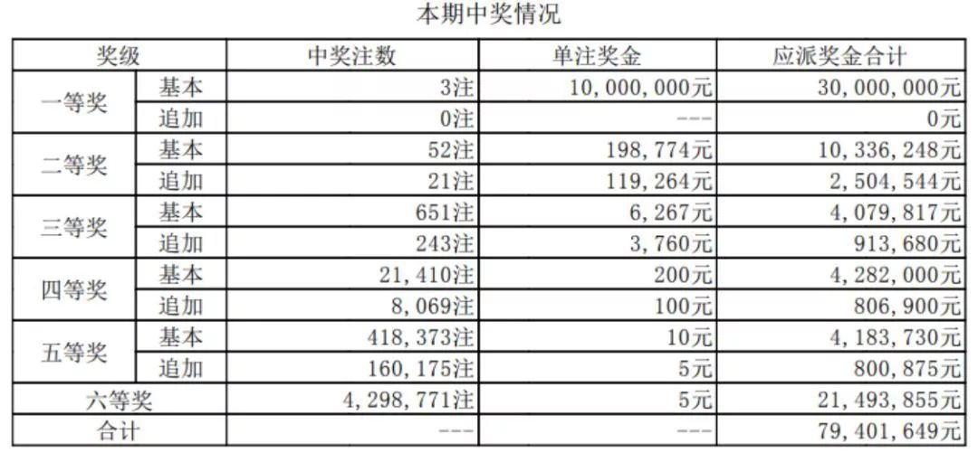 揭秘2025老澳開獎記錄，一網(wǎng)打盡歷史數(shù)據(jù)與未來展望，揭秘老澳開獎記錄，歷史數(shù)據(jù)一網(wǎng)打盡，未來展望一網(wǎng)掌握