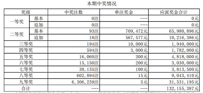 新澳門開獎結(jié)果2025開獎記錄，澳門開獎結(jié)果及歷史記錄至2023年回顧