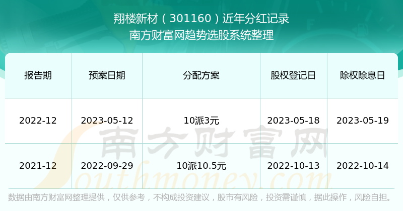 2025新澳門歷史開獎(jiǎng)查詢，澳門歷史開獎(jiǎng)數(shù)據(jù)查詢系統(tǒng)（至2025年）