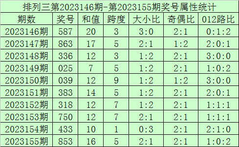 香港馬會(huì)今晚開獎(jiǎng)結(jié)果，香港馬會(huì)今晚開獎(jiǎng)結(jié)果揭曉
