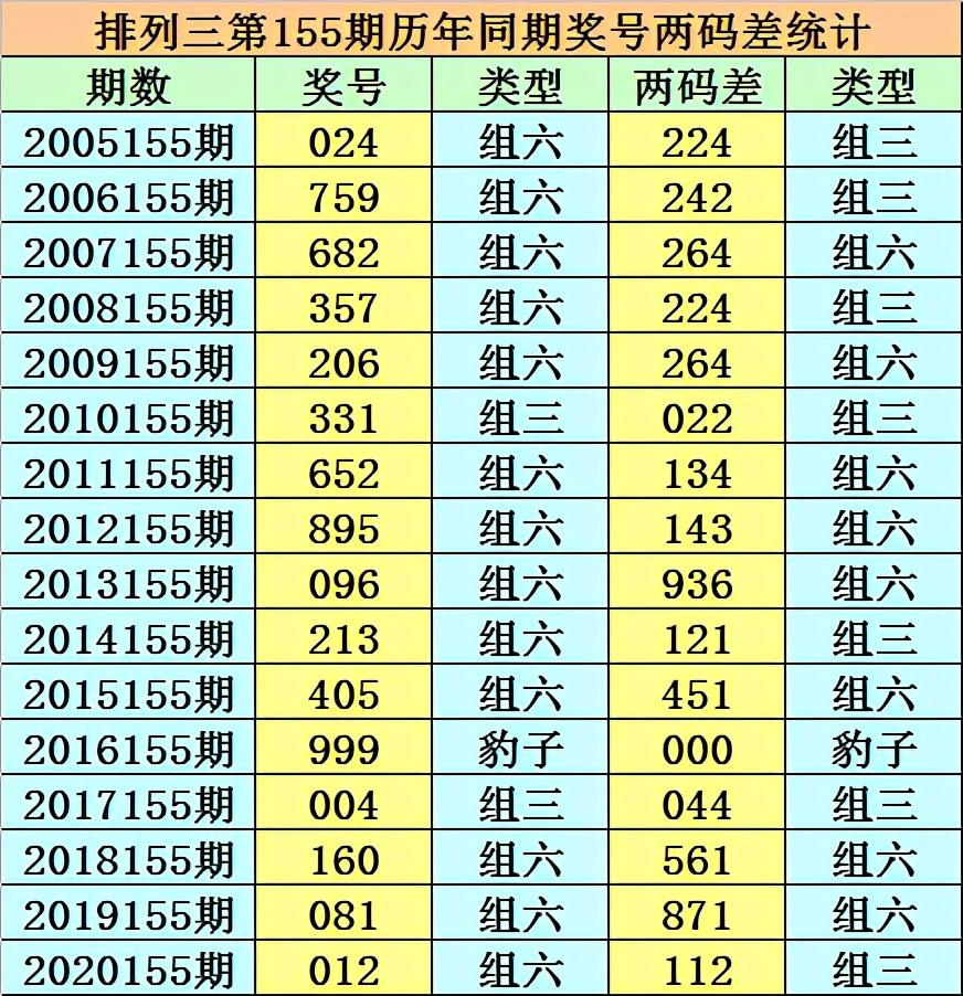 香港二四六開獎(jiǎng)結(jié)果大全匯總，香港二四六開獎(jiǎng)結(jié)果全匯總揭秘