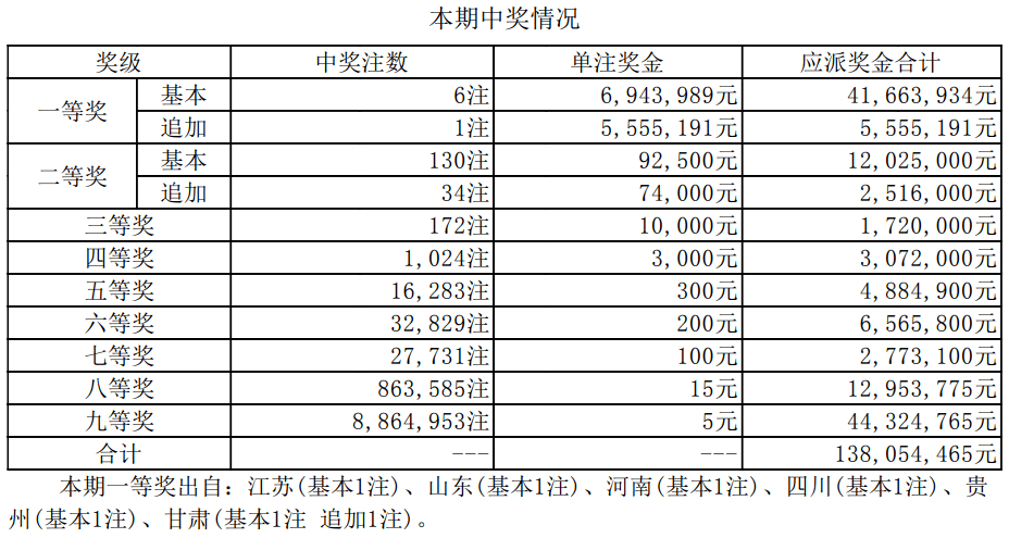 新澳門最快開獎結(jié)果開獎記錄，澳門最新開獎結(jié)果及開獎記錄