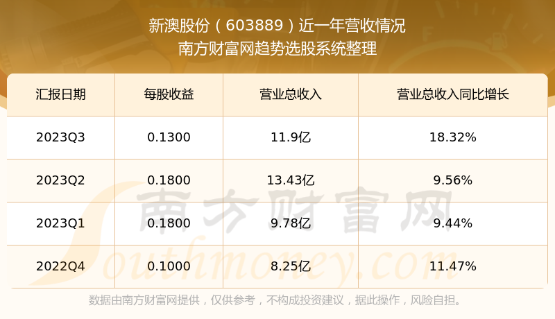 新澳今晚開獎結(jié)果查詢表34期，新澳開獎結(jié)果第34期查詢表
