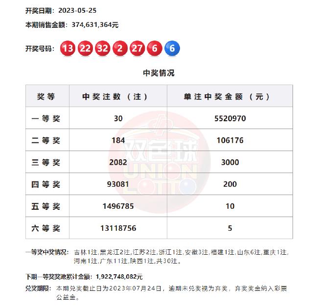 揭秘澳門彩票開獎結(jié)果，2025年開獎實錄，澳門彩票開獎實錄大揭秘，2025年開獎結(jié)果揭曉
