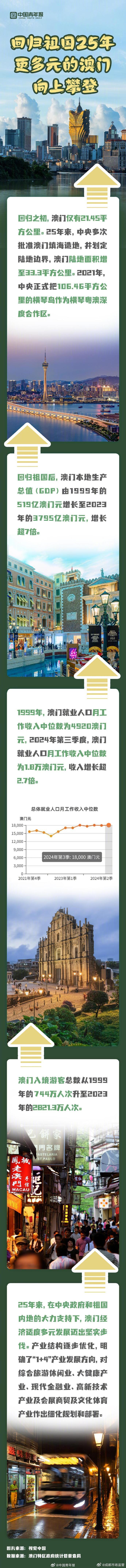 2025年新澳門開采結(jié)果展望，澳門未來展望，新開采結(jié)果展望至2025年