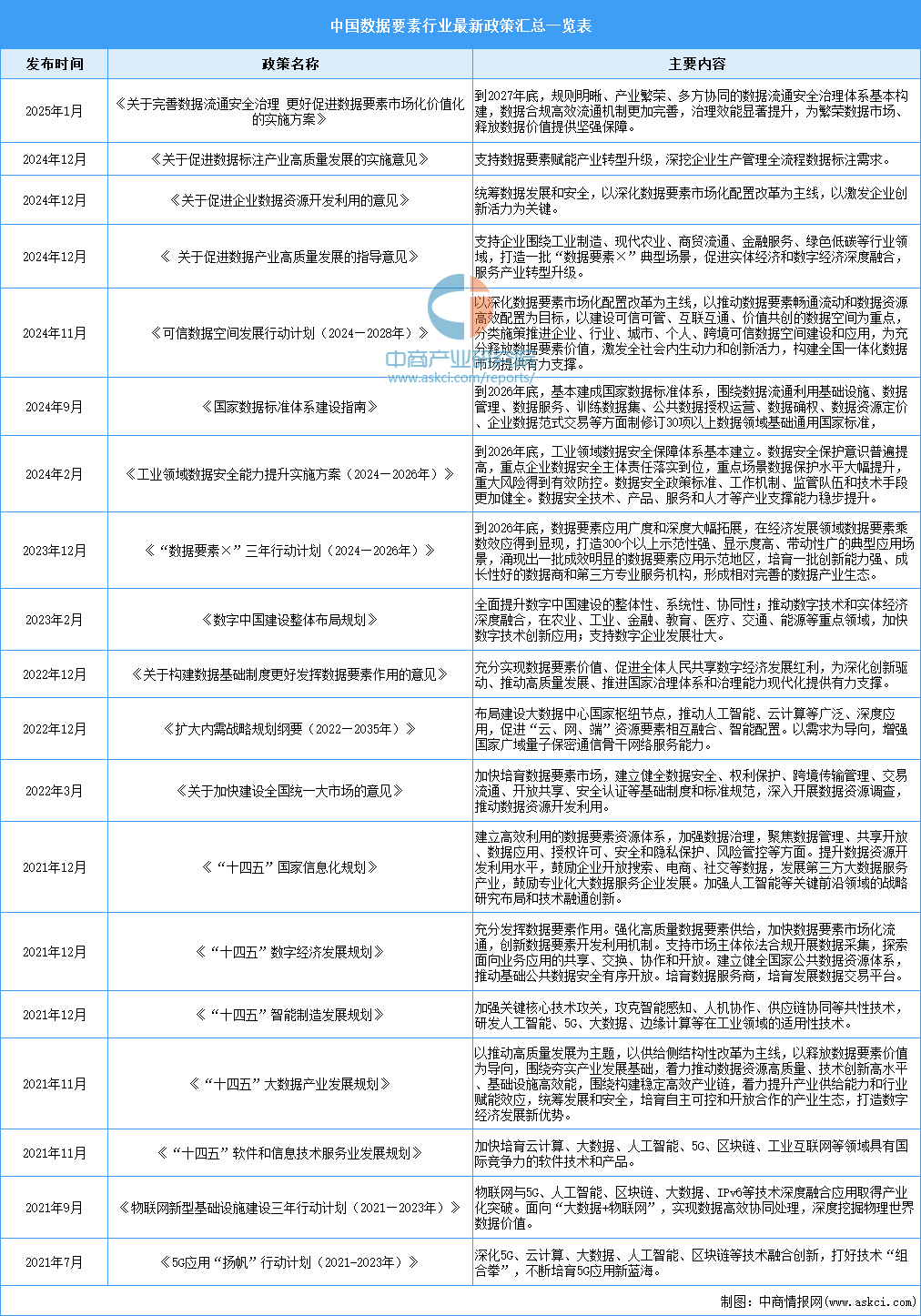 2025年資料大全，2025年資料大全概覽