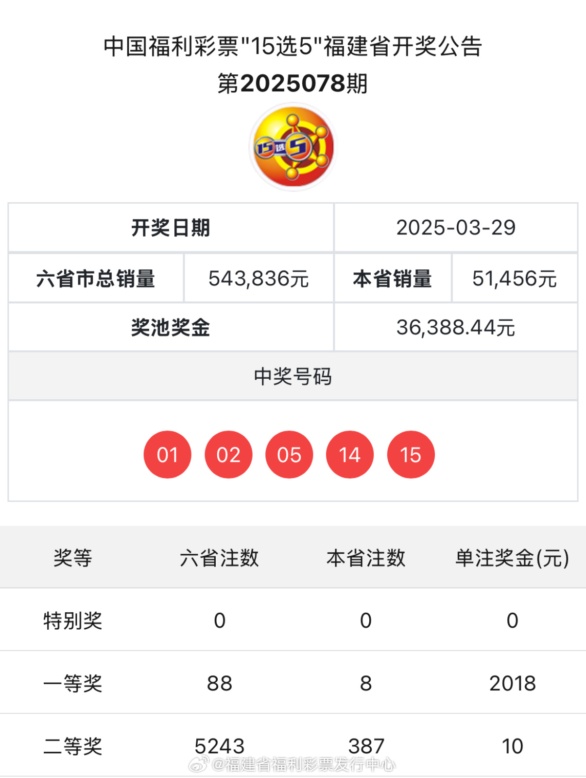 六開彩開獎(jiǎng)結(jié)果i555888，六開彩開獎(jiǎng)結(jié)果i555888揭曉